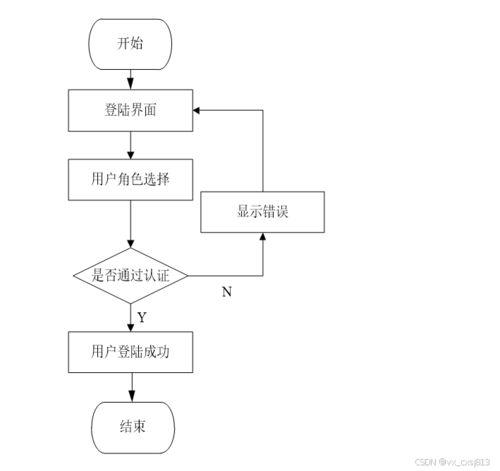 基于SpringBoot的農(nóng)產(chǎn)品銷售管理系統(tǒng)設(shè)計與實現(xiàn)