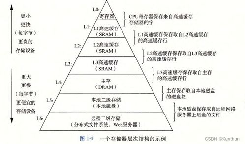 深入理解計算機系統(tǒng) 第一章 計算機系統(tǒng)漫游與網(wǎng)絡(luò)技術(shù)服務(wù)