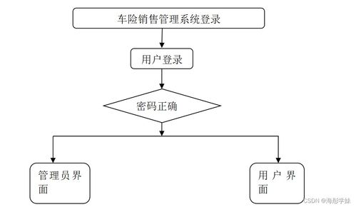 基于SpringBoot的車險銷售管理系統(tǒng)設(shè)計與實現(xiàn)