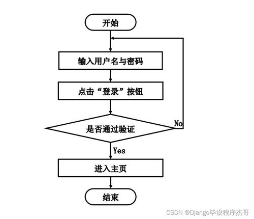 基于SSM的養(yǎng)老院管理系統(tǒng)設(shè)計與實現(xiàn) 附源碼詳解