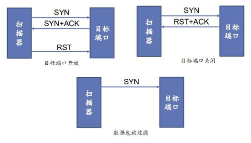 網(wǎng)絡(luò)與系統(tǒng)安全筆記 網(wǎng)絡(luò)攻擊的剖析與網(wǎng)絡(luò)技術(shù)服務(wù)的防御策略