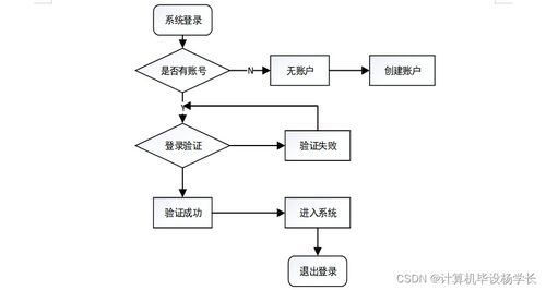 SSM框架下的個(gè)性化音樂推薦系統(tǒng)設(shè)計(jì)與實(shí)現(xiàn)
