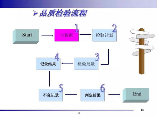 精益智能工廠 一站式系統(tǒng)化網(wǎng)絡(luò)技術(shù)服務(wù)解決方案